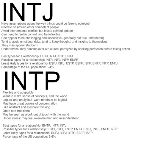 intj meaning dating